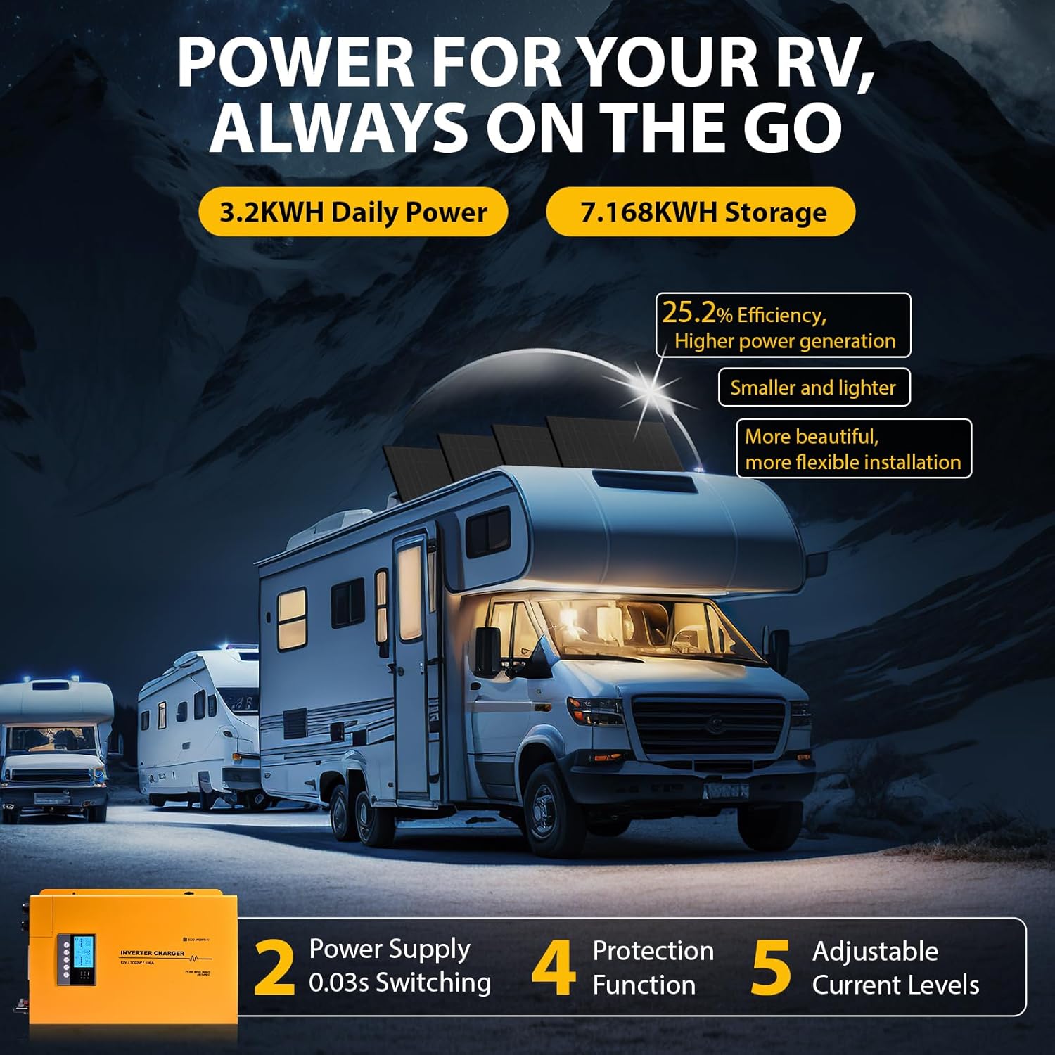 ECO-WORTHY 800W solar panel kit review,ECO-WORTHY solar kit review and rating,ECO-WORTHY 800W solar system review pros cons,is ECO-WORTHY 800W solar panel kit worth buying,ECO-WORTHY RV solar kit review honest opinion,ECO-WORTHY 800W complete system review verdict performance testing and real-world results