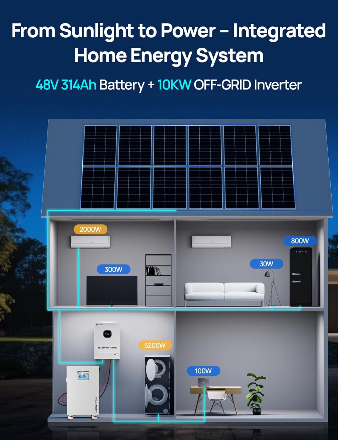 Step-by-step guide for ECO-WORTHY Powermega 48V 314Ah LiFePO4 storage system review,ECO-WORTHY Powermega pros cons,48V 314Ah LiFePO4 battery worth buying,ECO-WORTHY 10kW hybrid inverter review,best home backup solar battery 2024,ECO-WORTHY vs alternatives - complete tutorial