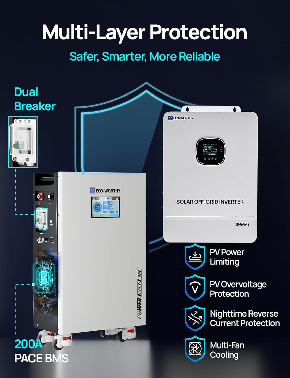 ECO-WORTHY Powermega 48V 314Ah LiFePO4 storage system review,ECO-WORTHY Powermega pros cons,48V 314Ah LiFePO4 battery worth buying,ECO-WORTHY 10kW hybrid inverter review,best home backup solar battery 2024,ECO-WORTHY vs alternatives performance testing and real-world results