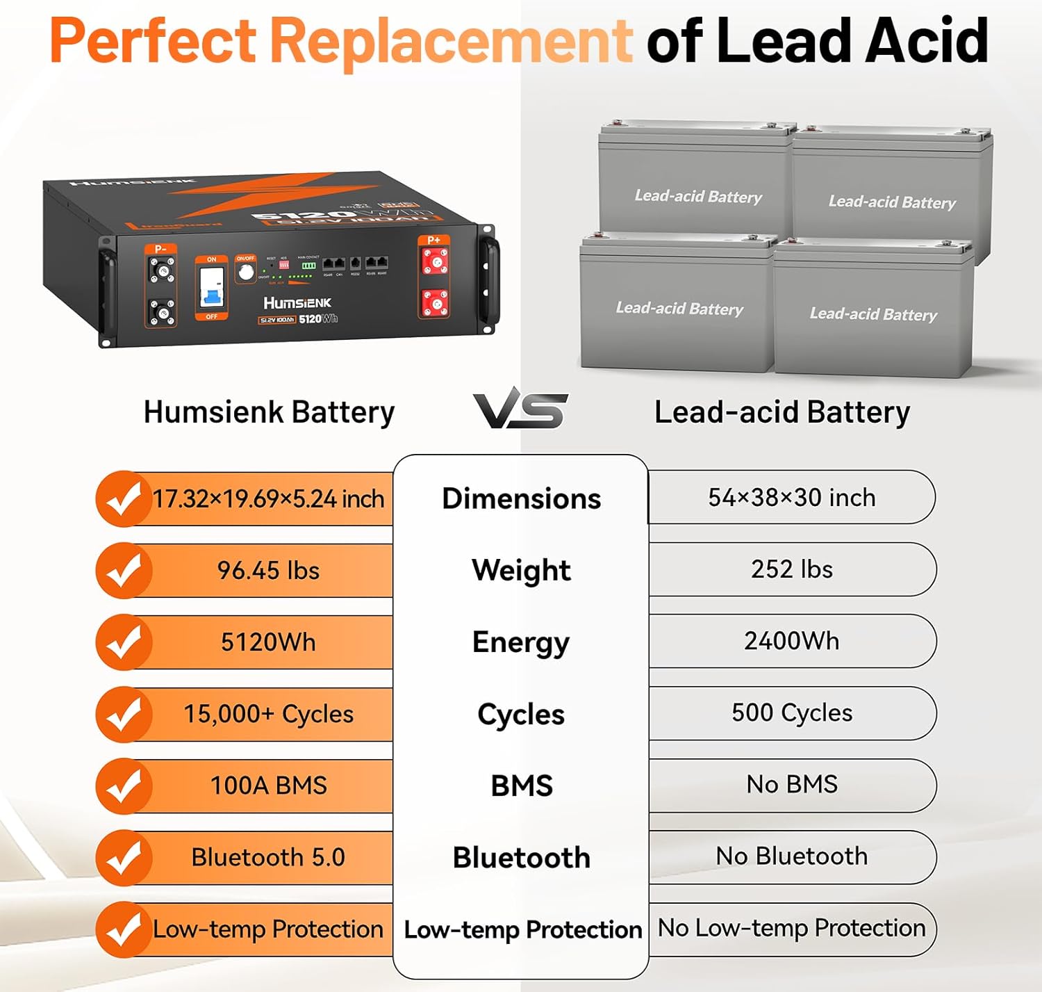 HumsiENK 48V 100Ah LiFePO4 Battery Review: Pros & Cons 4 HumsiENK 48V 100Ah LiFePO4 battery review,48V LiFePO4 battery pros cons review,HumsiENK server rack battery review honest opinion,UL1973 listed lithium battery review and rating,48V 100Ah LiFePO4 review verdict,HumsiENK battery review worth buying performance testing and real-world results