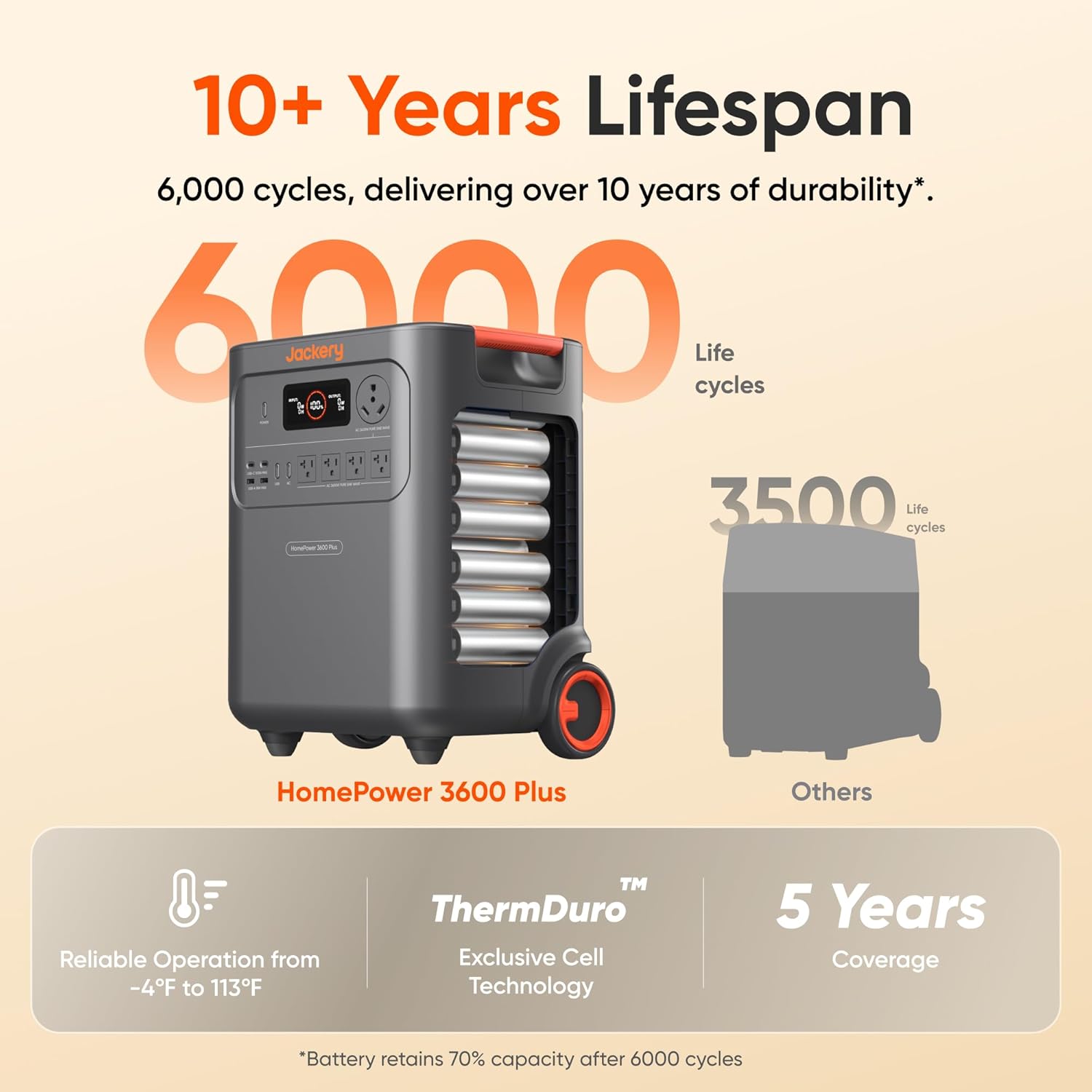 Step-by-step guide for Jackery HomePower 3600 Plus review,Jackery HomePower 3600 Plus pros cons,is Jackery HomePower 3600 Plus worth it,Jackery HomePower 3600 Plus vs alternatives,should I buy Jackery HomePower 3600 Plus best portable power station for home backup - complete tutorial